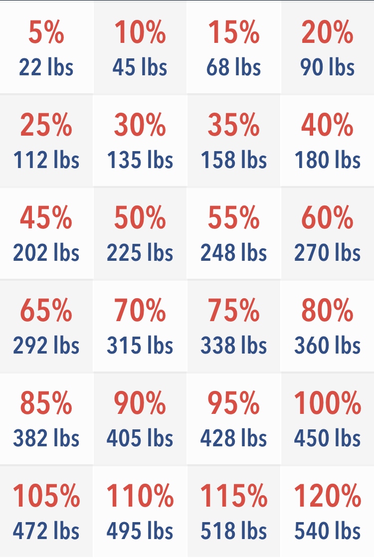 Percent Chooser Detail